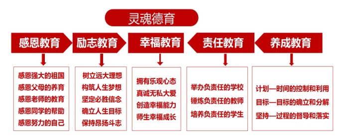 教育教学